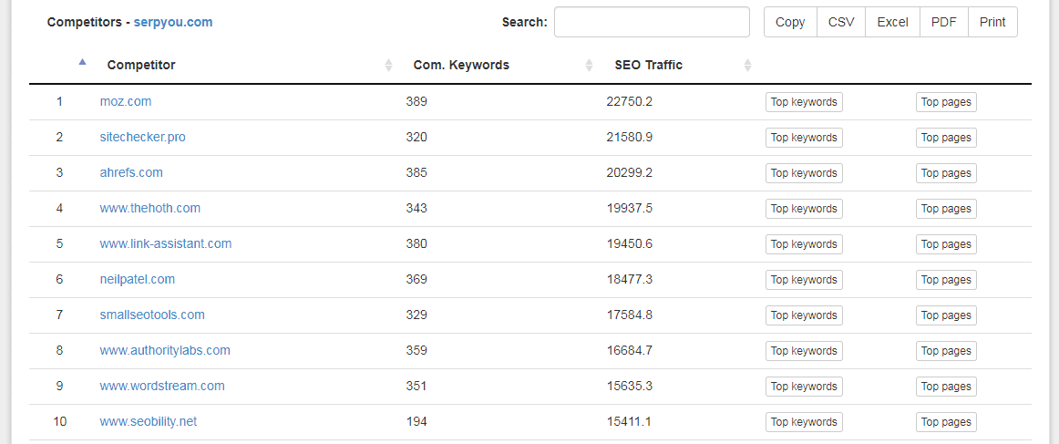 Competitor Analysis