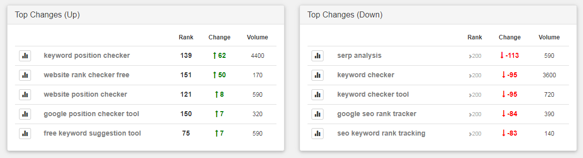 Keyword Research