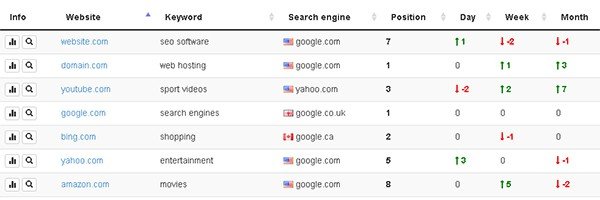 Search Engine Rank Tracker